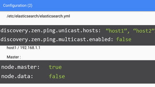 Configuration (2)
/etc/elasticsearch/elasticsearch.yml
host1 / 192.168.1.1
Master :
 