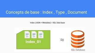 Concepts de base : Index , Type , Document
Index (JSON + Metadata) = SQL Data base
 