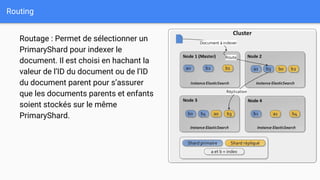 Routing
Routage : Permet de sélectionner un
PrimaryShard pour indexer le
document. Il est choisi en hachant la
valeur de l’ID du document ou de l’ID
du document parent pour s’assurer
que les documents parents et enfants
soient stockés sur le même
PrimaryShard.
 