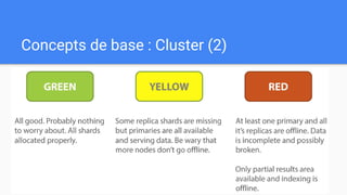 Concepts de base : Cluster (2)
 