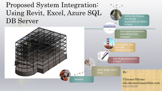 Proposed System Integration:
Using Revit, Excel, Azure SQL
DB Server
Reasons
Beam design with 2
clicks
Edit design parameters
in Excel
Extract Beam data
from SQL
Database to Excel
Store beam parameters
from Revit in SQL
Database
Define the Purpose
and set the
parameters of a Beam
in Revit
By :
Ufuoma Okeme
ufo.okeme@rosarcbim.com
0211316126
 