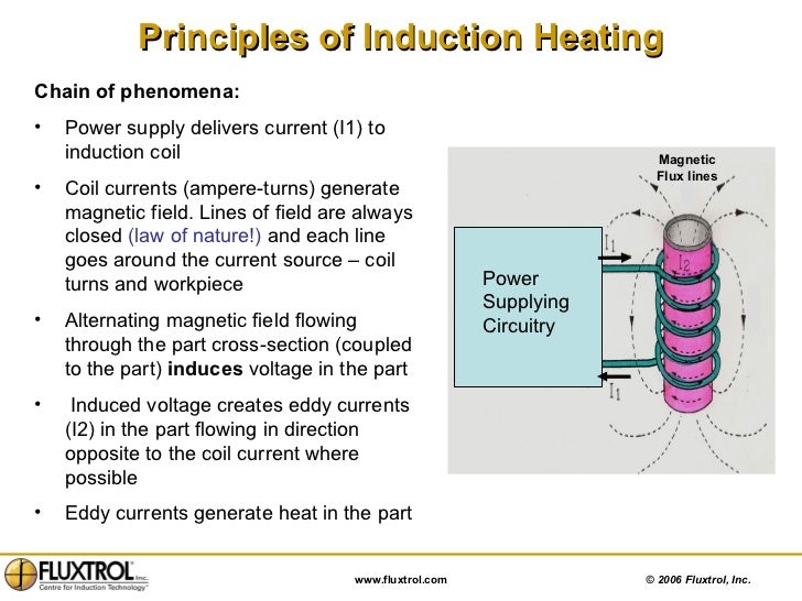 Chapter 1a: Fluxtrol Basics of Induction Techniques Part 1