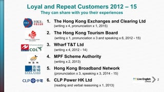 1. The Hong Kong Exchanges and Clearing Ltd
(writing x 4, pronunciation x 1, 2015)
2. The Hong Kong Tourism Board
(writing x 1, pronunciation x 3 and speaking x 6, 2012 - 15)
3. Wharf T&T Ltd
(writing x 4, 2012 - 14)
4. MPF Scheme Authority
(writing x 2, 2013)
5. Hong Kong Broadband Network
(pronunciation x 3, speaking x 3, 2014 - 15)
6. CLP Power HK Ltd
(reading and verbal reasoning x 1, 2013)
Loyal and Repeat Customers 2012 – 15
They can share with you their experiences
2
 