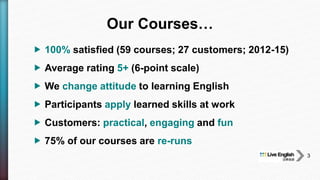  100% satisfied (59 courses; 27 customers; 2012-15)
 Average rating 5+ (6-point scale)
 We change attitude to learning English
 Participants apply learned skills at work
 Customers: practical, engaging and fun
 75% of our courses are re-runs
Our Courses…
3
 