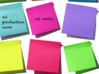 all
             all skills
production
work

                  Text
 