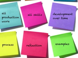 all                       development
             all skills
production                over time
work

                  Text



process                    examples
             reﬂection
 