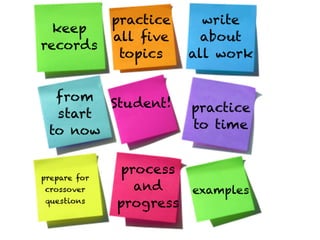 practice     write
  keep
              all ﬁve      about
records
               topics    all work


  from Student!
  start                  practice
            Text         to time
 to now

              process
prepare for
crossover       and      examples
questions     progress
 