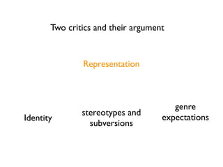 Two critics and their argument


               Representation



                                       genre
               stereotypes and
Identity                            expectations
                 subversions
 