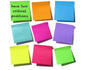 have two
 critical
positions




            Text
 