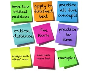 have two       apply to     practice
 critical      ﬁnished       all ﬁve
positions        text       concepts


critical         The        practice
distance        Work            to
                   Text
                              time


analyse each    main task
others’ work   works best   examples
 