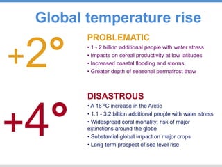 +2°
+4°
PROBLEMATIC
• 1 - 2 billion additional people with water stress
• Impacts on cereal productivity at low latitudes
• Increased coastal flooding and storms
• Greater depth of seasonal permafrost thaw
DISASTROUS
• A 16 ºC increase in the Arctic
• 1.1 - 3.2 billion additional people with water stress
• Widespread coral mortality; risk of major
extinctions around the globe
• Substantial global impact on major crops
• Long-term prospect of sea level rise
Global temperature rise
 