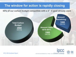 IPCC AR5 Synthesis Report
The window for action is rapidly closing
65% of our carbon budget compatible with a 2°C goal already used
Amount Used
1870-2011:
1900
GtCO2
Amount
Remaining:
1000
GtCO2
Total Carbon
Budget:
2900
GtCO2
AR5 WGI SPM
 