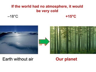 –18°C +15°C
Earth without air Our planet
+
33°C
If the world had no atmosphere, it would
be very cold
 