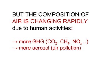 BUT THE COMPOSITION OF
AIR IS CHANGING RAPIDLY
due to human activities:
→ more GHG (CO2, CH4, NOx...)
→ more aerosol (air pollution)
 
