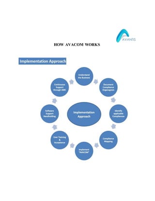HOW AVACOM WORKS
 