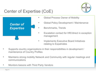 EY Human Capital Conference 2012: A beginners guide to global mobility ...