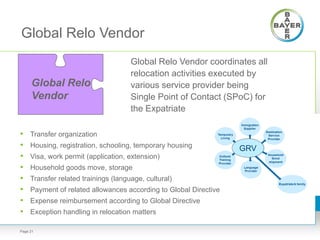 EY Human Capital Conference 2012: A beginners guide to global mobility ...