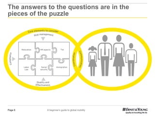 EY Human Capital Conference 2012: A beginners guide to global mobility ...