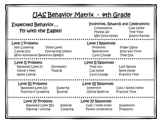 UAS Behavior Matrix - 4th Grade
Expected Behavior…                                Incentives, Rewards and Celebrations
                                                     Compliments             Calls Home
   Fly with the Eagles!                              Marble Jar              Free Time
                                                     Well Done Notes         Smarty Parties

Level I Problems                                Level I Responses
 Not Listening      Voice Level                     Proximity          Finger Signal
 Calling Out        Distracting Others              Redirection        Stop and Think
 Work Avoidance Behaviors (WAB’s)                   Card Change        Time Out

 Level II Problems                             Level II Responses
   Repeated Level I’s      Disrespect             Time out             Lost Recess
   Hands & Feet            Teasing                Call Home            Note Home
   Name Calling                                   Card Change          Practice Time


   Level III Problems                         Level III Responses
     Repeated Level II’s        Swearing        Detention            Calls / Notes Home
     Pushing or Grabbing        Bullying        Office Referral      Practice Time


       Level IV Problems                     Level IV Responses
         Repeated Level III’s     Stealing      Calls / notes home     Suspension
         Fighting / Hitting       Cheating      Parent conference      Probation
 