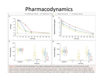 abelacimab for prevention of venous | PPT