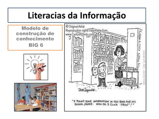 Literacias da Informação
Modelo de
construção de
conhecimento
BIG 6
 