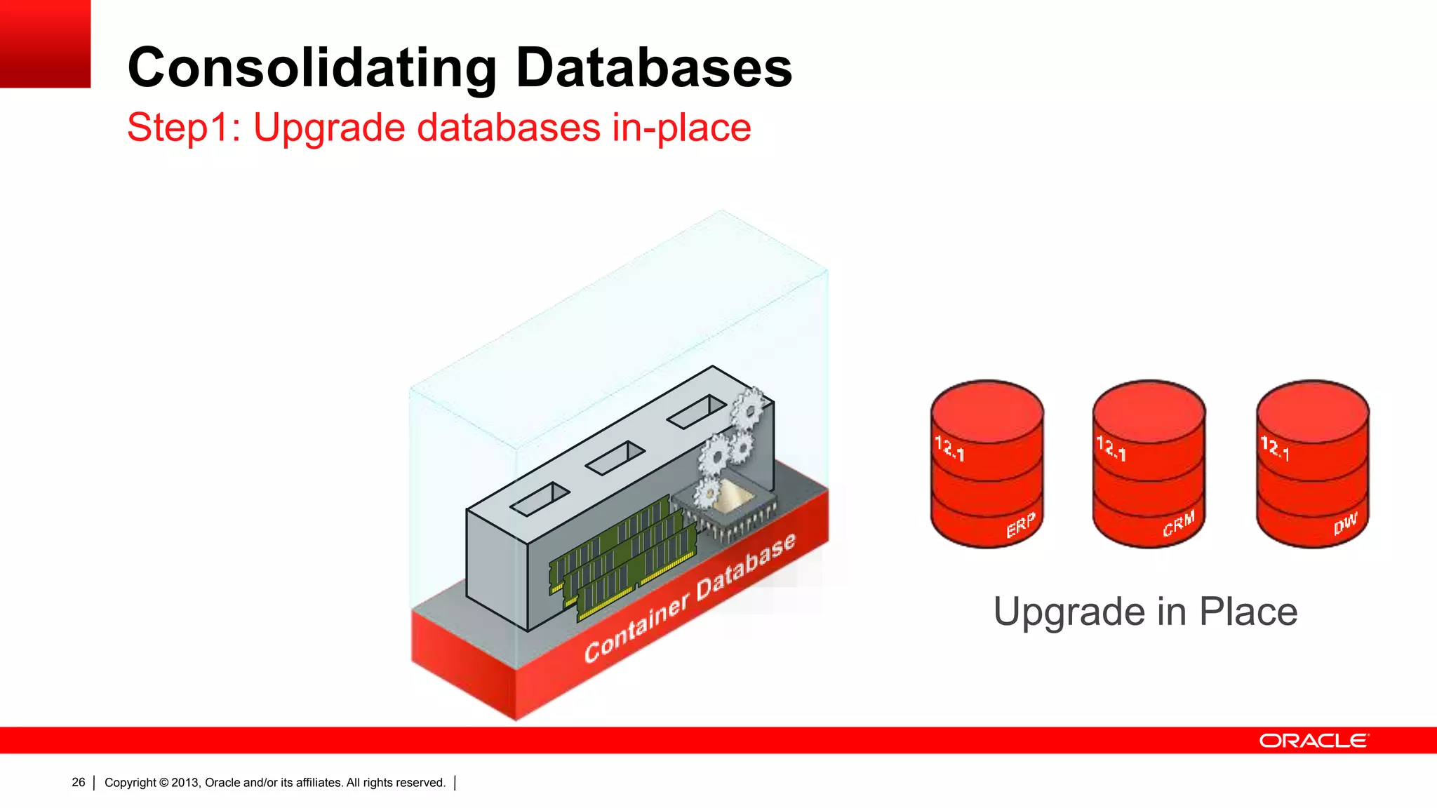Copyright © 2013, Oracle and/or its affiliates. All rights reserved.26 Consolidating Databases Step1: Upgrade databases in-place Upgrade in Place 