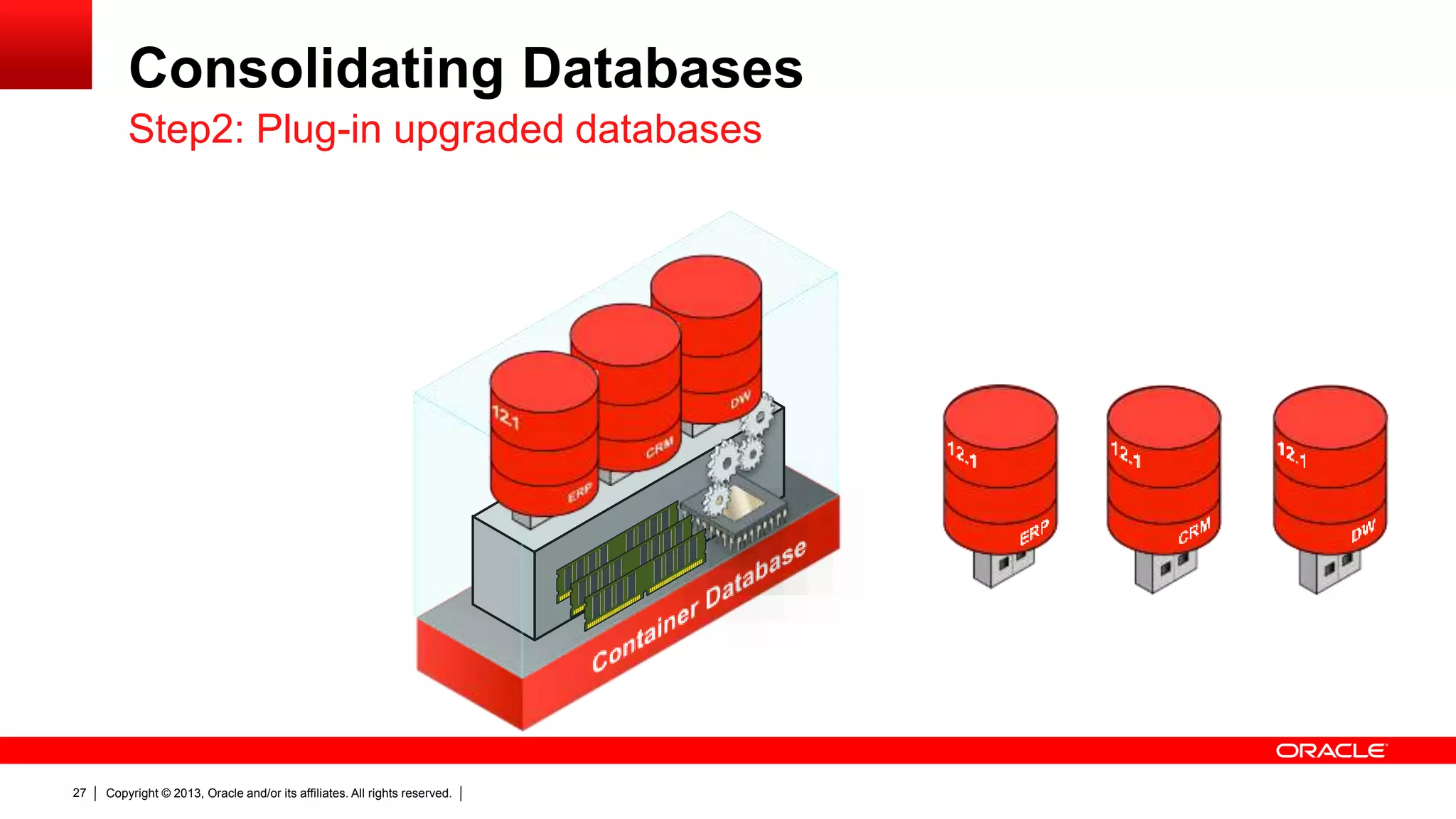 Copyright © 2013, Oracle and/or its affiliates. All rights reserved.27 Consolidating Databases Step2: Plug-in upgraded databases 