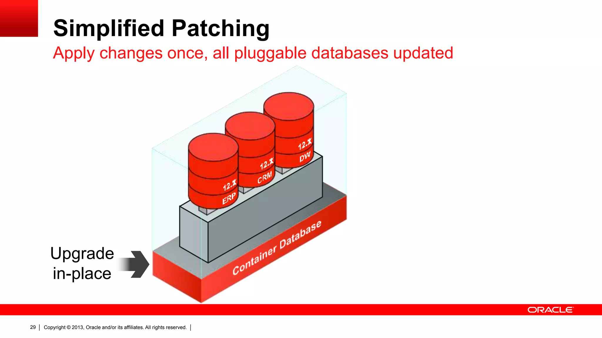 Copyright © 2013, Oracle and/or its affiliates. All rights reserved.29 Simplified Patching Apply changes once, all pluggable databases updated Upgrade in-place 