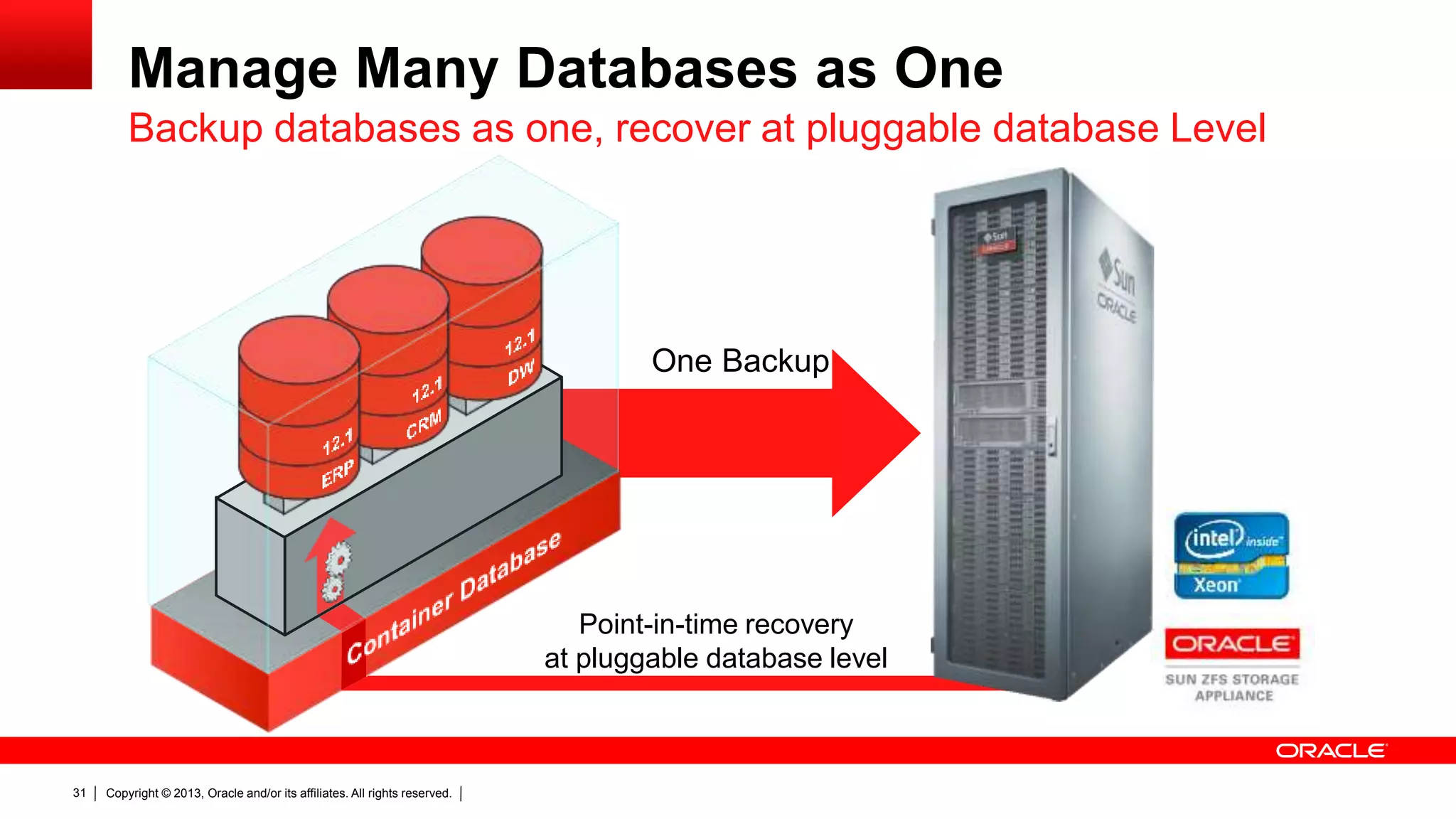 Copyright © 2013, Oracle and/or its affiliates. All rights reserved.31 Manage Many Databases as One Backup databases as one, recover at pluggable database Level One Backup Point-in-time recovery at pluggable database level 