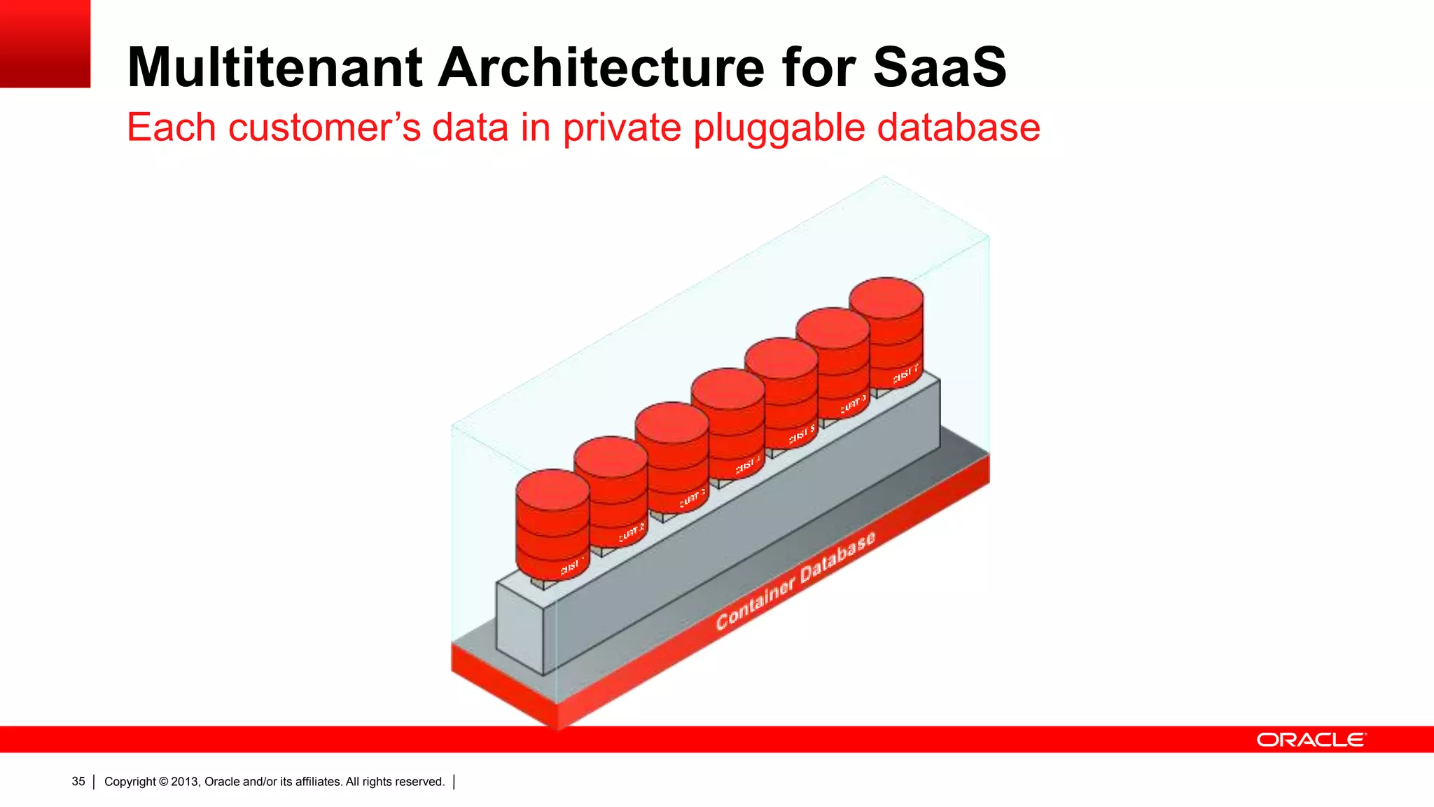 Copyright © 2013, Oracle and/or its affiliates. All rights reserved.35 Multitenant Architecture for SaaS Each customer’s data in private pluggable database 