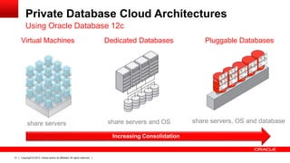 History of Oracle and Databases | PPTX