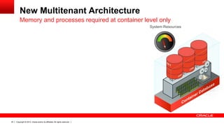 History of Oracle and Databases | PPTX