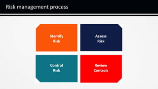 Relative Risk Vs Absolute Risk 1 Absolute Vs. Relative Risk Finance pptx | PPTX