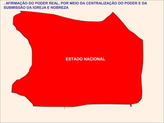 . AFIRMAÇÃO DO PODER REAL, POR MEIO DA CENTRALIZAÇÃO DO PODER E DA
SUBMISSÃO DA IGREJA E NOBREZA




                                             FEUDO
                  REI
                                             DUQUE
              SUSERANO
                                            VASSALO
                                           SUSERANO
                            ESTADO NACIONAL



                                                  DUQUE
                                                 VASSALO
 