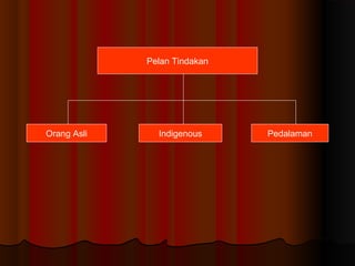 Pelan Tindakan
Indigenous PedalamanOrang Asli
 