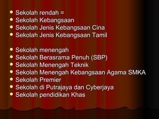  Sekolah rendah =Sekolah rendah =
 Sekolah KebangsaanSekolah Kebangsaan
 Sekolah Jenis Kebangsaan CinaSekolah Jenis Kebangsaan Cina
 Sekolah Jenis Kebangsaan TamilSekolah Jenis Kebangsaan Tamil
 Sekolah menengahSekolah menengah
 Sekolah Berasrama Penuh (SBP)Sekolah Berasrama Penuh (SBP)
 Sekolah Menengah TeknikSekolah Menengah Teknik
 Sekolah Menengah Kebangsaan Agama SMKASekolah Menengah Kebangsaan Agama SMKA
 Sekolah PremierSekolah Premier
 Sekolah di Putrajaya dan CyberjayaSekolah di Putrajaya dan Cyberjaya
 Sekolah pendidikan KhasSekolah pendidikan Khas
 