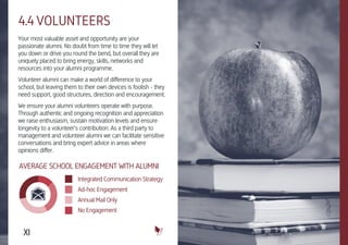 XI
Your most valuable asset and opportunity are your
passionate alumni. No doubt from time to time they will let
you down or drive you round the bend, but overall they are
uniquely placed to bring energy, skills, networks and
resources into your alumni programme.
Volunteer alumni can make a world of difference to your
school, but leaving them to their own devices is foolish - they
need support, good structures, direction and encouragement.
We ensure your alumni volunteers operate with purpose.
Through authentic and ongoing recognition and appreciation
we raise enthusiasm, sustain motivation levels and ensure
longevity to a volunteer’s contribution. As a third party to
management and volunteer alumni we can facilitate sensitive
conversations and bring expert advice in areas where
opinions differ.
Integrated Communication Strategy
Ad-hoc Engagement
Annual Mail Only
No Engagement
AVERAGE SCHOOL ENGAGEMENT WITH ALUMNI
4.4 VOLUNTEERS
 