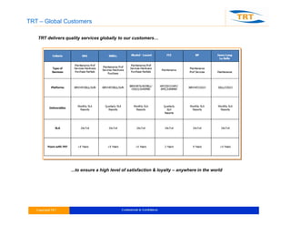 TRT – Global Customers
TRT delivers quality services globally to our customers…
...to ensure a high level of satisfaction & loyalty – anywhere in the world
 