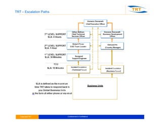 TRT – Escalation Paths
 