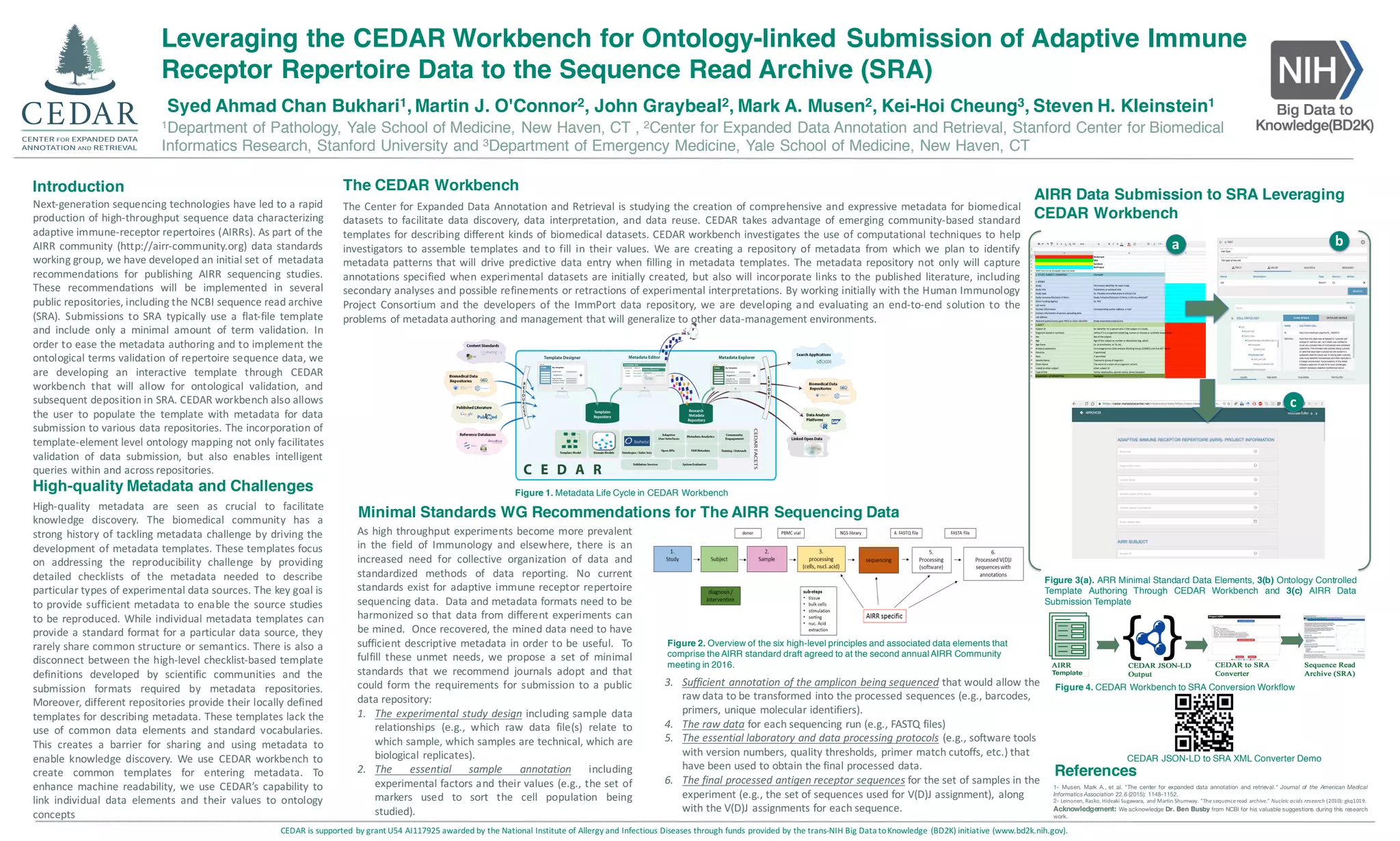Introduction
Next-generation sequencing technologies have led to a rapid
production of high-throughput sequence data characterizing
adaptive immune-receptor repertoires (AIRRs). As part of the
AIRR community (http://airr-community.org) data standards
working group, we have developed an initial set of metadata
recommendations for publishing AIRR sequencing studies.
These recommendations will be implemented in several
public repositories, including the NCBI sequence read archive
(SRA). Submissions to SRA typically use a flat-file template
and include only a minimal amount of term validation. In
order to ease the metadata authoring and to implement the
ontological terms validation of repertoire sequence data, we
are developing an interactive template through CEDAR
workbench that will allow for ontological validation, and
subsequent deposition in SRA. CEDAR workbench also allows
the user to populate the template with metadata for data
submission to various data repositories. The incorporation of
template-element level ontology mapping not only facilitates
validation of data submission, but also enables intelligent
queries within and across repositories.
High-quality Metadata and Challenges
High-quality metadata are seen as crucial to facilitate
knowledge discovery. The biomedical community has a
strong history of tackling metadata challenge by driving the
development of metadata templates. These templates focus
on addressing the reproducibility challenge by providing
detailed checklists of the metadata needed to describe
particular types of experimental data sources. The key goal is
to provide sufficient metadata to enable the source studies
to be reproduced. While individual metadata templates can
provide a standard format for a particular data source, they
rarely share common structure or semantics. There is also a
disconnect between the high-level checklist-based template
definitions developed by scientific communities and the
submission formats required by metadata repositories.
Moreover, different repositories provide their locally defined
templates for describing metadata. These templates lack the
use of common data elements and standard vocabularies.
This creates a barrier for sharing and using metadata to
enable knowledge discovery. We use CEDAR workbench to
create common templates for entering metadata. To
enhance machine readability, we use CEDAR’s capability to
link individual data elements and their values to ontology
concepts
AIRR Data Submission to SRA Leveraging
CEDAR Workbench
CEDAR is supported by grant U54 AI117925 awarded by the National Institute of Allergy and Infectious Diseases through funds provided by the trans-NIH Big Data toKnowledge (BD2K) initiative (www.bd2k.nih.gov).
Syed Ahmad Chan Bukhari1, Martin J. O'Connor2, John Graybeal2, Mark A. Musen2, Kei-Hoi Cheung3, Steven H. Kleinstein1
Leveraging the CEDAR Workbench for Ontology-linked Submission of Adaptive Immune
Receptor Repertoire Data to the Sequence Read Archive (SRA)
1Department of Pathology, Yale School of Medicine, New Haven, CT , 2Center for Expanded Data Annotation and Retrieval, Stanford Center for Biomedical
Informatics Research, Stanford University and 3Department of Emergency Medicine, Yale School of Medicine, New Haven, CT
Figure 1. Metadata Life Cycle in CEDAR Workbench
The CEDAR Workbench
The Center for Expanded Data Annotation and Retrieval is studying the creation of comprehensive and expressive metadata for biomedical
datasets to facilitate data discovery, data interpretation, and data reuse. CEDAR takes advantage of emerging community-based standard
templates for describing different kinds of biomedical datasets. CEDAR workbench investigates the use of computational techniques to help
investigators to assemble templates and to fill in their values. We are creating a repository of metadata from which we plan to identify
metadata patterns that will drive predictive data entry when filling in metadata templates. The metadata repository not only will capture
annotations specified when experimental datasets are initially created, but also will incorporate links to the published literature, including
secondary analyses and possible refinements or retractions of experimental interpretations. By working initially with the Human Immunology
Project Consortium and the developers of the ImmPort data repository, we are developing and evaluating an end-to-end solution to the
problems of metadata authoring and management that will generalize to other data-management environments.
CEDAR
CENTER FOR EXPANDED DATA
ANNOTATION AND RETRIEVAL
CEDAR
R EXPANDED DATA
ON AND RETRIEVAL
Minimal Standards WG Recommendations for The AIRR Sequencing Data
As high throughput experiments become more prevalent
in the field of Immunology and elsewhere, there is an
increased need for collective organization of data and
standardized methods of data reporting. No current
standards exist for adaptive immune receptor repertoire
sequencing data. Data and metadata formats need to be
harmonized so that data from different experiments can
be mined. Once recovered, the mined data need to have
sufficient descriptive metadata in order to be useful. To
fulfill these unmet needs, we propose a set of minimal
standards that we recommend journals adopt and that
could form the requirements for submission to a public
data repository:
1. The experimental study design including sample data
relationships (e.g., which raw data file(s) relate to
which sample, which samples are technical, which are
biological replicates).
2. The essential sample annotation including
experimental factors and their values (e.g., the set of
markers used to sort the cell population being
studied).
3. Sufficient	annotation	of	the	amplicon being	sequenced that	would	allow	the	
raw	data	to	be	transformed	into	the	processed	sequences	(e.g.,	barcodes,	
primers,	unique	molecular	identifiers).
4. The	raw	data for	each	sequencing	run	(e.g.,	FASTQ	files)
5. The	essential	laboratory	and	data	processing	protocols (e.g.,	software	tools	
with	version	numbers,	quality	thresholds,	 primer	match	cutoffs,	etc.)	that	
have	been	used	to	obtain	the	final	processed	data.	
6. The	final	processed	antigen	receptor	sequences for	the	set	of	samples	in	the	
experiment	(e.g.,	the	set	of	sequences	used	for	V(D)J	assignment),	 along	
with	the	V(D)J	assignments	for	each	sequence.
Figure 2. Overview of the six high-level principles and associated data elements that
comprise the AIRR standard draft agreed to at the second annualAIRR Community
meeting in 2016.
Figure 4. CEDAR Workbench to SRA Conversion Workflow
c
a b
Figure 3(a). ARR Minimal Standard Data Elements, 3(b) Ontology Controlled
Template Authoring Through CEDAR Workbench and 3(c) AIRR Data
Submission Template
CEDAR JSON-LD to SRA XML Converter Demo
References
1- Musen, Mark A., et al. "The center for expanded data annotation and retrieval." Journal of the American Medical
Informatics Association 22.6 (2015): 1148-1152.
2- Leinonen, Rasko, Hideaki Sugawara, and Martin Shumway. "The sequence read archive." Nucleic acids research (2010): gkq1019.
Acknowledgement: We acknowledge Dr. Ben Busby from NCBI for his valuable suggestions during this research
work.
 