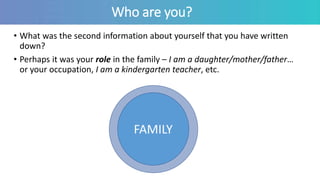 Who are you?
• What was the second information about yourself that you have written
down?
• Perhaps it was your role in the family – I am a daughter/mother/father…
or your occupation, I am a kindergarten teacher, etc.
FAMILY
 