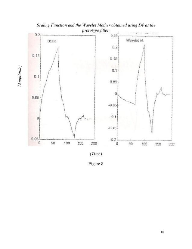 Thesis on wavelets 02 image