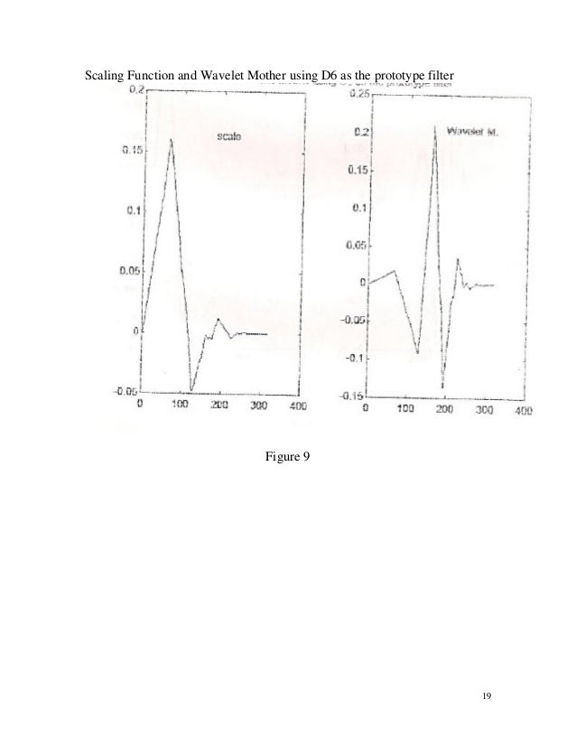 Wavelet design image