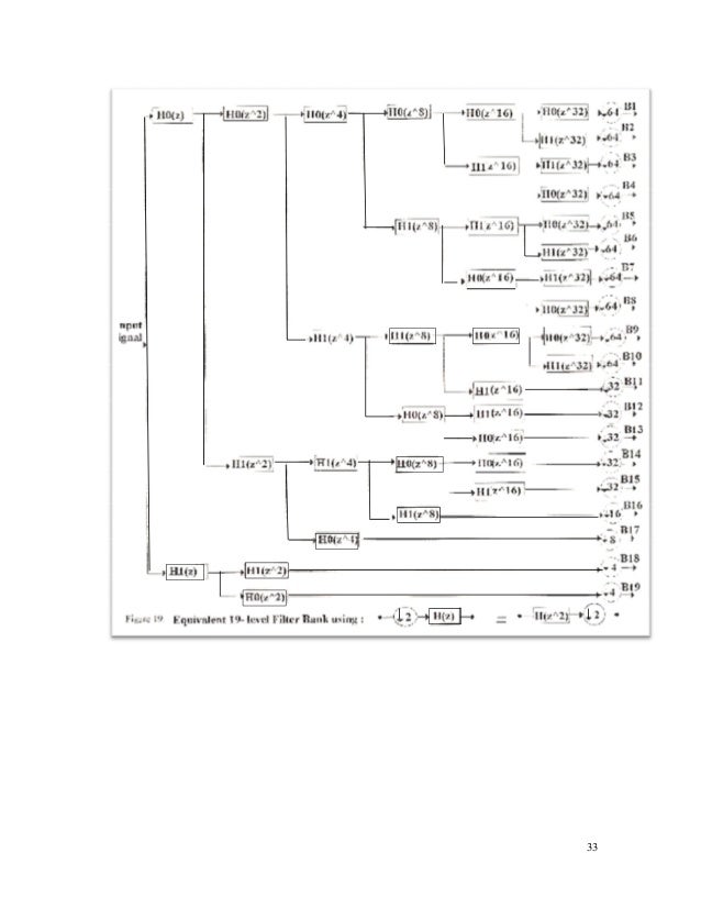 Wavelet design picture