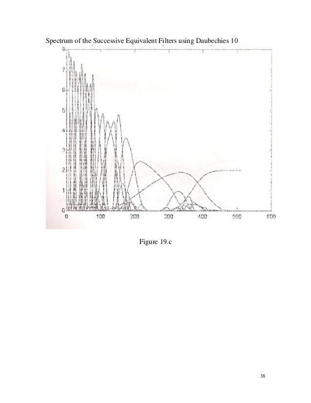 Thesis on wavelets 08 picture