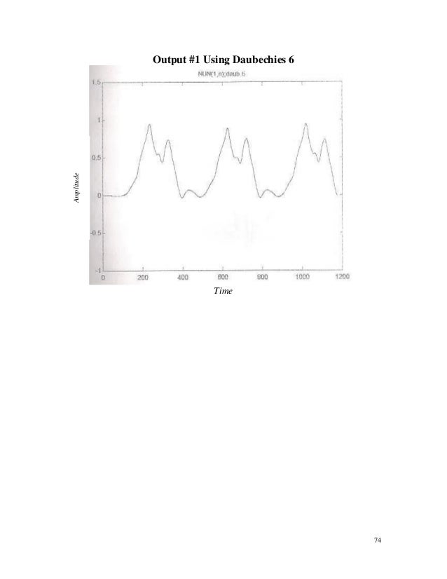 Thesis on wavelets 03 image