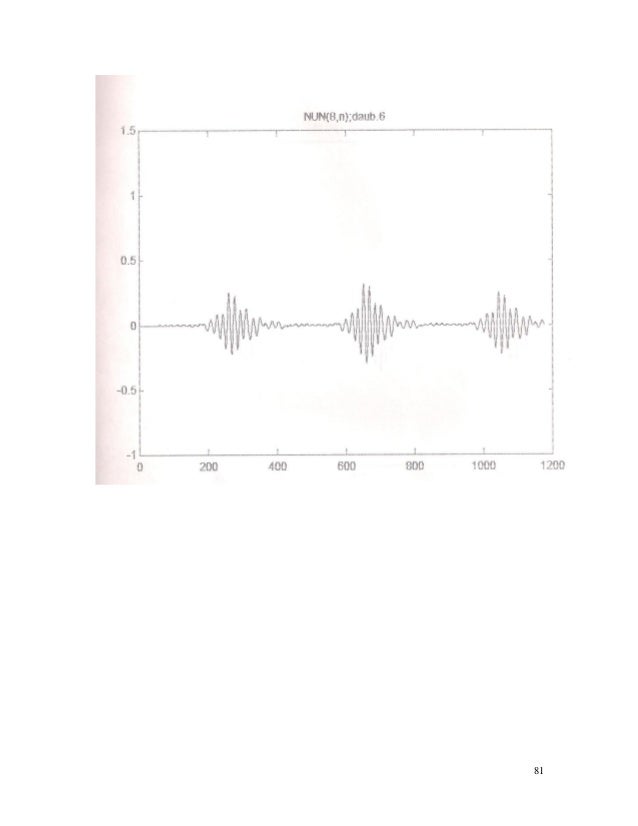 Wavelet transform pdf picture