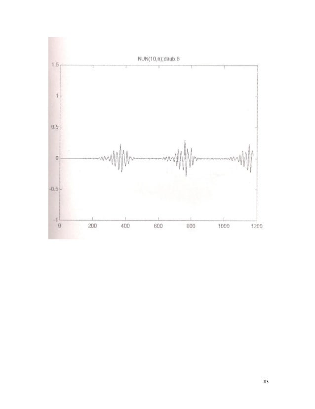 Wavelet families pdf picture