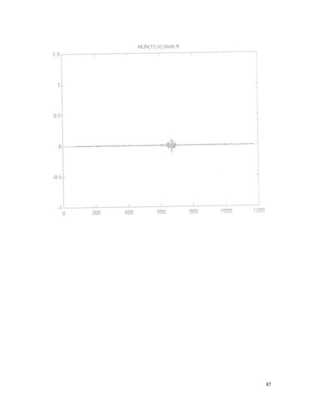 Thesis on wavelets 07 picture