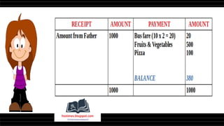 Accountancy project file class 12 pdf form | PDF